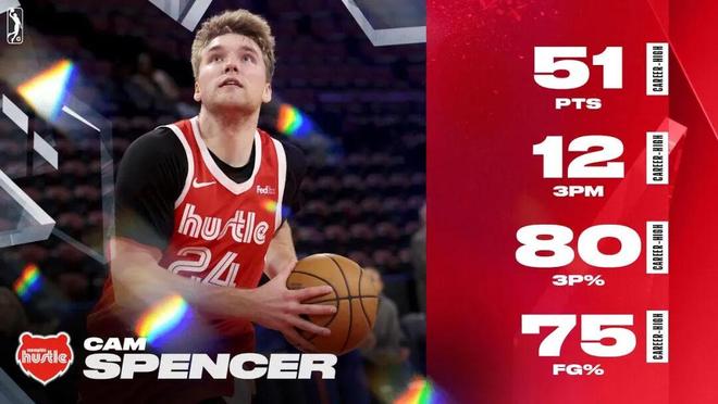 聰明的球員,不是教練教出來的