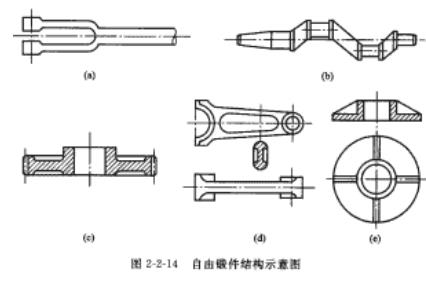 自由鍛件結構工藝性問題分析與改進建議