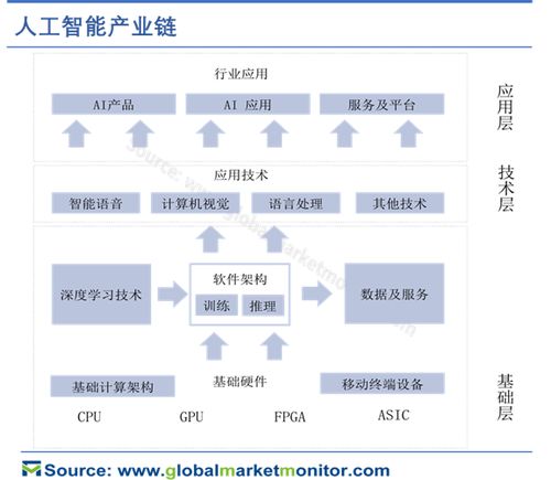 人工智能在新基建浪潮下的應(yīng)用軟件開發(fā)