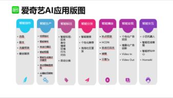 基于人工智能的愛創(chuàng)媒資系統(tǒng) 驅(qū)動智能應(yīng)用軟件開發(fā)新紀(jì)元