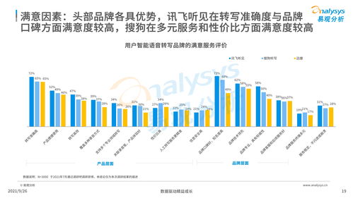中國智能語音轉寫工具行業2021年發展洞察 人工智能應用軟件的機遇與挑戰