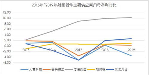 基站射頻市場(chǎng)迎轉(zhuǎn)機(jī) 供應(yīng)商誰能抓住放量增長(zhǎng)紅利